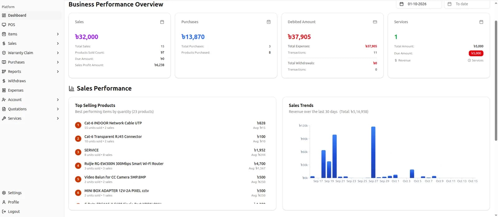 LenDen dashboard