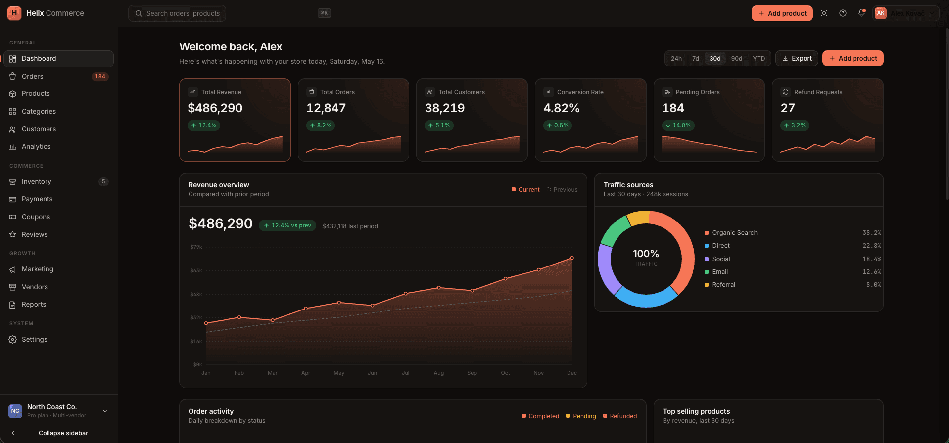 Helix Commerce — E-Commerce Platform